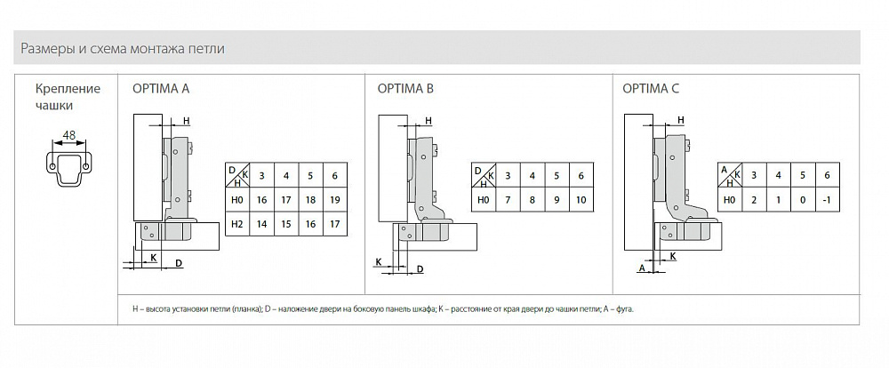 Петля JET  OPTIMA ПОЛУнакладная с довод. (Сlip)